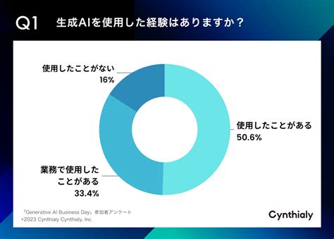 バイアグラをオナニーに使ってみた！経験者の感想や。